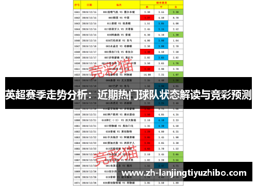 英超赛季走势分析：近期热门球队状态解读与竞彩预测
